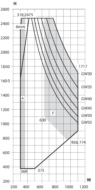Min/max-mål, 1-fløjet sidehængt vindue